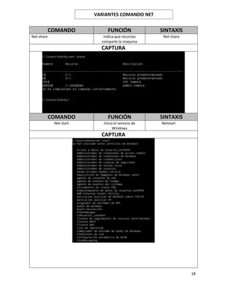 18
COMANDO FUNCIÓN SINTAXIS
Net share Indica que recursos
comparte la maquina
Net share
CAPTURA
COMANDO FUNCIÓN SINTAXIS
Net start Inicia el servicio de
Windows
Netstart
CAPTURA
VARIANTES COMANDO NET
 