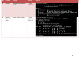 9
NO. NOMBRE FUNCION SINTAXIS CAPTURA
13 Pathping Mezcla entre comando ping y
tracert.
C: Users
pc1>pathping
14 Pathping –
h(número de
saltos)
Número máximo de saltos. C: Users
pc1>pathping
–h 9 8.8.8.8
 