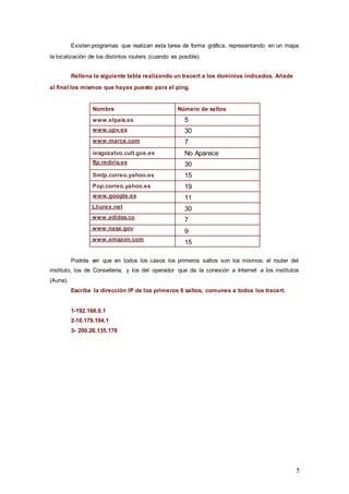5
Existen programas que realizan esta tarea de forma gráfica, representando en un mapa
la localización de los distintos routers (cuando es posible).
Rellena la siguiente tabla realizando un tracert a los dominios indicados. Añade
al final los mismos que hayas puesto para el ping.
Nombre Número de saltos
www.elpais.es
www.upv.es
www.marca.com
iesgozalvo.cult.gva.es
ftp.rediris.es
Smtp.correo.yahoo.es
Pop.correo.yahoo.es
www.google.es
Lliurex.net
www.adidas.co
www.nasa.gov
www.amazon.com
Podrás ver que en todos los casos los primeros saltos son los mismos: el router del
instituto, los de Conselleria, y los del operador que da la conexión a Internet a los institutos
(Auna).
Escribe la dirección IP de los primeros 6 saltos, comunes a todos los tracert.
1-192.168.0.1
2-10.179.104.1
3- 200.26.135.178
5
30
7
No Aparece
30
15
19
11
30
7
9
15
 