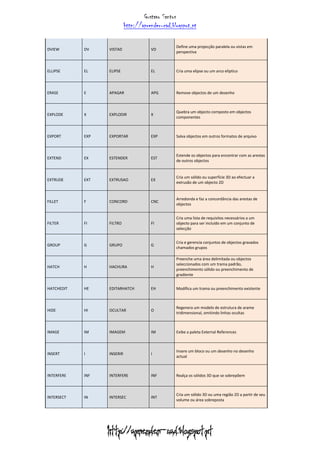 Gustavo Santos
http://aprender-cad.blogspot.pt
http://aprender-cad.blogspot.pt
DVIEW DV VISTAD VD
Define uma projecção paralela ou vistas em
perspectiva
ELLIPSE EL ELIPSE EL Cria uma elipse ou um arco elíptico
ERASE E APAGAR APG Remove objectos de um desenho
EXPLODE X EXPLODIR X
Quebra um objecto composto em objectos
componentes
EXPORT EXP EXPORTAR EXP Salva objectos em outros formatos de arquivo
EXTEND EX ESTENDER EST
Estende os objectos para encontrar com as arestas
de outros objectos
EXTRUDE EXT EXTRUSAO EX
Cria um sólido ou superfície 3D ao efectuar a
extrusão de um objecto 2D
FILLET F CONCORD CNC
Arredonda e faz a concordância das arestas de
objectos
FILTER FI FILTRO FI
Cria uma lista de requisitos necessários a um
objecto para ser incluído em um conjunto de
selecção
GROUP G GRUPO G
Cria e gerencia conjuntos de objectos gravados
chamados grupos
HATCH H HACHURA H
Preenche uma área delimitada ou objectos
seleccionados com um trama padrão,
preenchimento sólido ou preenchimento de
gradiente
HATCHEDIT HE EDITARHATCH EH Modifica um trama ou preenchimento existente
HIDE HI OCULTAR O
Regenera um modelo de estrutura de arame
tridimensional, omitindo linhas ocultas
IMAGE IM IMAGEM IM Exibe a paleta External References
INSERT I INSERIR I
Insere um bloco ou um desenho no desenho
actual
INTERFERE INF INTERFERE INF Realça os sólidos 3D que se sobrepõem
INTERSECT IN INTERSEC INT
Cria um sólido 3D ou uma região 2D a partir de seu
volume ou área sobreposta
 