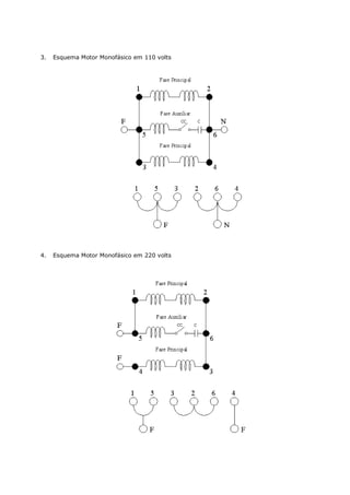 3.   Esquema Motor Monofásico em 110 volts




4.   Esquema Motor Monofásico em 220 volts
 
