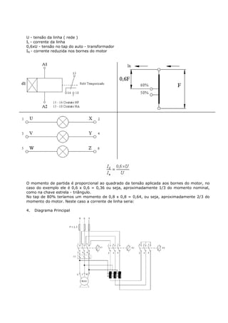U - tensão da linha ( rede )
IL - corrente da linha
0,6xU - tensão no tap do auto - transformador
IN - corrente reduzida nos bornes do motor




O momento de partida é proporcional ao quadrado da tensão aplicada aos bornes do motor, no
caso do exemplo ele é 0,6 x 0,6 = 0,36 ou seja, aproximadamente 1/3 do momento nominal,
como na chave estrela - triângulo.
No tap de 80% teríamos um momento de 0,8 x 0,8 = 0,64, ou seja, aproximadamente 2/3 do
momento do motor. Neste caso a corrente de linha seria:

4.   Diagrama Principal
 