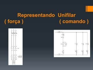Representando Unifilar
( força ) ( comando )
 