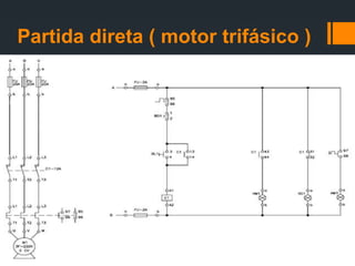 Partida direta ( motor trifásico )
 