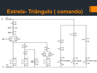 Estrela- Triângulo ( comando)
 