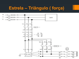 Estrela – Triângulo ( força)
 