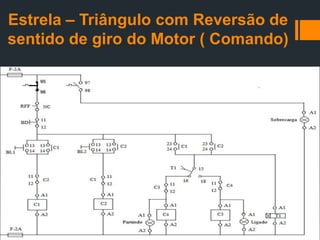 Estrela – Triângulo com Reversão de
sentido de giro do Motor ( Comando)
 