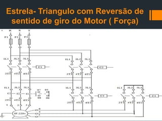 Estrela- Triangulo com Reversão de
sentido de giro do Motor ( Força)
 