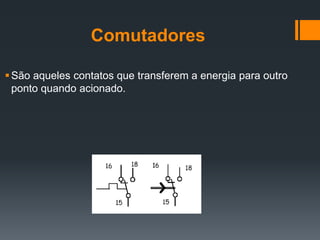 Comutadores
São aqueles contatos que transferem a energia para outro
ponto quando acionado.
 