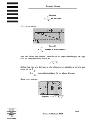 Comandos Elétricos 
____________________________________________________________ 
Figura 1.6 
E 
IR = ____ , em fase com E 
R 
____________________________________________________________ 10/57 
Mantenedor Mecânico - MINA 
Pelo indutor, temos: 
Figura 1.7 
E 
IL = ____ , atrasada de 90° em relação a E. 
XL 
Pela linha circula uma corrente I, defasada de um ângulo j em relação a E, cujo 
valor é a soma geométrica entre IR e IL: 
I = Ö I2 
R + I2 
L 
Se ligarmos mais uma derivação e nela colocarmos um capacitor, a corrente que 
passa por ele, é 
E 
IC = ___ , que está adiantada de 90º em relação à tensão. 
XC 
Deste modo, teremos: 
Figura 1.8 - E = Ö I2 
R + (IL - IC)2 
 