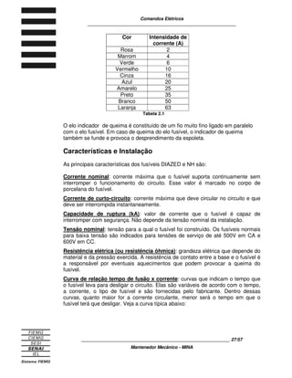 Comandos Elétricos 
____________________________________________________________ 
Cor Intensidade de 
corrente (A) 
Rosa 2 
Marrom 4 
Verde 6 
Vermelho 10 
Cinza 16 
Azul 20 
Amarelo 25 
Preto 35 
Branco 50 
Laranja 63 
Tabela 2.1 
O elo indicador de queima é constituído de um fio muito fino ligado em paralelo 
com o elo fusível. Em caso de queima do elo fusível, o indicador de queima 
também se funde e provoca o desprendimento da espoleta. 
Características e Instalação 
As principais características dos fusíveis DIAZED e NH são: 
Corrente nominal: corrente máxima que o fusível suporta continuamente sem 
interromper o funcionamento do circuito. Esse valor é marcado no corpo de 
porcelana do fusível. 
Corrente de curto-circuito: corrente máxima que deve circular no circuito e que 
deve ser interrompida instantaneamente. 
Capacidade de ruptura (kA): valor de corrente que o fusível é capaz de 
interromper com segurança. Não depende da tensão nominal da instalação. 
Tensão nominal: tensão para a qual o fusível foi construído. Os fusíveis normais 
para baixa tensão são indicados para tensões de serviço de até 500V em CA e 
600V em CC. 
Resistência elétrica (ou resistência ôhmica): grandeza elétrica que depende do 
material e da pressão exercida. A resistência de contato entre a base e o fusível é 
a responsável por eventuais aquecimentos que podem provocar a queima do 
fusível. 
Curva de relação tempo de fusão x corrente: curvas que indicam o tempo que 
o fusível leva para desligar o circuito. Elas são variáveis de acordo com o tempo, 
a corrente, o tipo de fusível e são fornecidas pelo fabricante. Dentro dessas 
curvas, quanto maior for a corrente circulante, menor será o tempo em que o 
fusível terá que desligar. Veja a curva típica abaixo: 
____________________________________________________________ 27/57 
Mantenedor Mecânico - MINA 
 