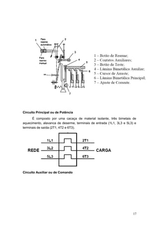 Circuito Principal ou de Potência
É composto por uma cacaça de material isolante, três bimetais de
aquecimento, alavanca de deserme, terminais de entrada (1L1, 3L3 e 5L3) e
terminais de saída (2T1, 4T2 e 6T3).

Circuito Auxiliar ou de Comando

17

 