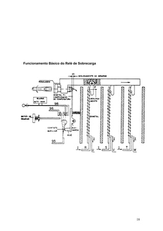 Funcionamento Básico do Relé de Sobrecarga

18

 