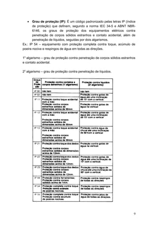 •

Grau de proteção (IP): É um código padronizado pelas letras IP (índice
de proteção) que definem, segundo a norma IEC 34-5 e ABNT NBR6146, os graus de proteção dos equipamentos elétricos contra
penetração de corpos sólidos estranhos e contato acidental, além de
penetração de líquidos, seguidas por dois algarismos.
Ex.: IP 54 – equipamento com proteção completa contra toque, acúmulo de
poeira nociva e respingos de água em todas as direções.
10 algarismo – grau de proteção contra penetração de corpos sólidos estranhos
e contato acidental.
20 algarismo – grau de proteção contra penetração de líquidos.

9

 