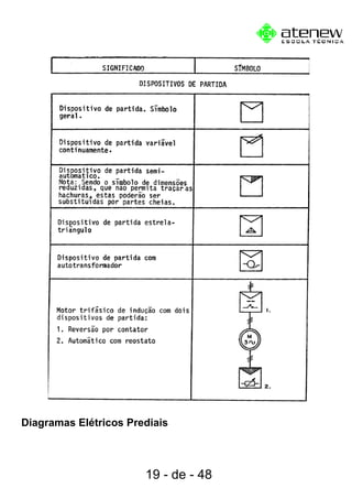Diagramas Elétricos Prediais
19 - de - 48
 