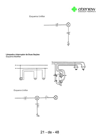 Lâmpada e Interruptor de Duas Seções
Esquema Multifilar
21 - de - 48
 
