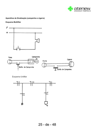 Aparelhos de Sinalização (campainha e cigarra)
Esquema Multifilar
25 - de - 48
 
