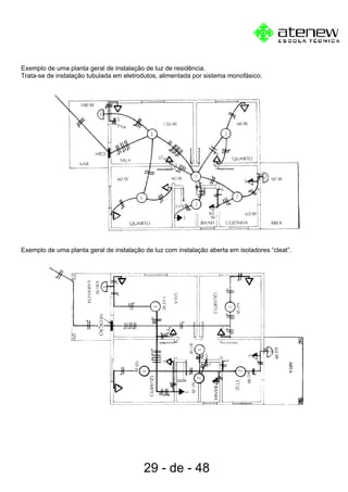 Exemplo de uma planta geral de instalação de luz de residência.
Trata-se de instalação tubulada em eletrodutos, alimentada por sistema monofásico.
Exemplo de uma planta geral de instalação de luz com instalação aberta em isoladores “cleat”.
29 - de - 48
 