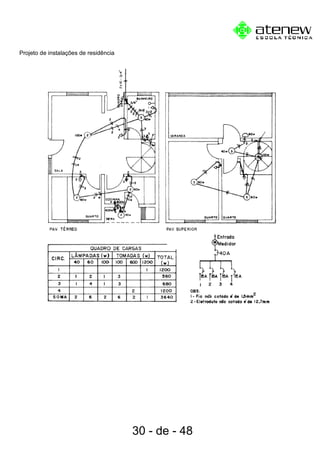 Projeto de instalações de residência
30 - de - 48
 