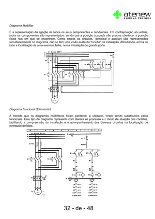 Diagrama Multifilar
É a representação da ligação de todos os seus componentes e condutores. Em contraposição ao unifilar,
todos os componentes são representados, sendo que a posição ocupada não precisa obedecer a posição
física real em que se encontram. Como ambos os circuitos, (principal e auxiliar) são representados
simultaneamente no diagrama, não se tem uma visão exata da “função” da instalação, dificultando, acima de
tudo a localização de uma eventual falha, numa instalação de grande porte.
Diagrama Funcional (Elementar)
A medida que os diagramas multifilares foram perdendo a utilidade, foram sendo substituídos pelos
funcionais. Este tipo de diagrama representa com clareza os processo e o modo de atuação dos contatos,
facilitando a compreensão da instalação e o acompanhamento dos diversos circuitos na localização de
eventuais defeitos.
32 - de - 48
 