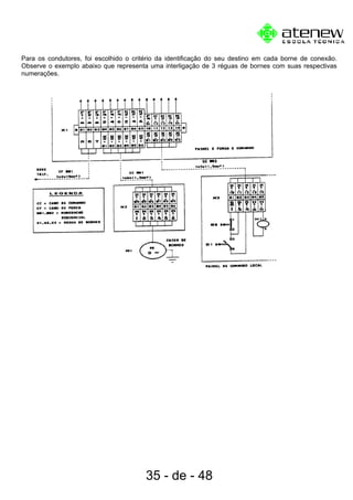 Para os condutores, foi escolhido o critério da identificação do seu destino em cada borne de conexão.
Observe o exemplo abaixo que representa uma interligação de 3 réguas de bornes com suas respectivas
numerações.
35 - de - 48
 