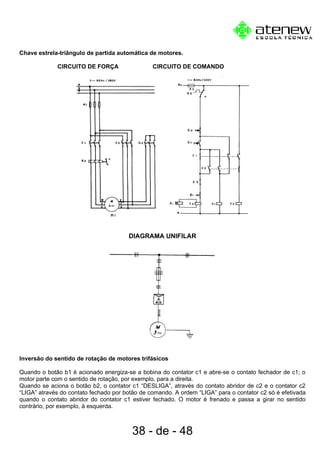 Chave estrela-triângulo de partida automática de motores.
CIRCUITO DE FORÇA CIRCUITO DE COMANDO
DIAGRAMA UNIFILAR
Inversão do sentido de rotação de motores trifásicos
Quando o botão b1 é acionado energiza-se a bobina do contator c1 e abre-se o contato fechador de c1; o
motor parte com o sentido de rotação, por exemplo, para a direita.
Quando se aciona o botão b2, o contator c1 “DESLIGA”, através do contato abridor de c2 e o contator c2
“LIGA” através do contato fechado por botão de comando. A ordem “LIGA” para o contator c2 só é efetivada
quando o contato abridor do contator c1 estiver fechado. O motor é frenado e passa a girar no sentido
contrário, por exemplo, à esquerda.
38 - de - 48
 