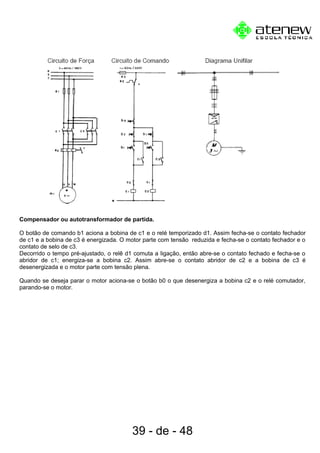 Compensador ou autotransformador de partida.
O botão de comando b1 aciona a bobina de c1 e o relé temporizado d1. Assim fecha-se o contato fechador
de c1 e a bobina de c3 é energizada. O motor parte com tensão reduzida e fecha-se o contato fechador e o
contato de selo de c3.
Decorrido o tempo pré-ajustado, o relê d1 comuta a ligação, então abre-se o contato fechado e fecha-se o
abridor de c1; energiza-se a bobina c2. Assim abre-se o contato abridor de c2 e a bobina de c3 é
desenergizada e o motor parte com tensão plena.
Quando se deseja parar o motor aciona-se o botão b0 o que desenergiza a bobina c2 e o relé comutador,
parando-se o motor.
39 - de - 48
 