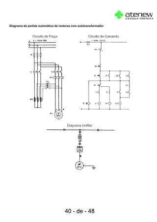 Diagrama de partida automática de motores com autotransformador
40 - de - 48
 