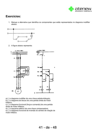 Exercícios:
1. Marque a alternativa que identifica os componentes que estão representados no diagrama multifilar
abaixo:
2. A figura abaixo representa:
a) ( ) o diagrama multifilar de uma chave estrela-triângulo;
b) ( ) o diagrama de blocos de uma partida direta de motor
trifásico;
c) ( ) o diagrama funcional (força e comando) de uma partida
direta de motor trifásico;
d) ( ) o esquema elétrico de uma chave compensadora;
e) ( ) o diagrama funcional de inversão do sentido de rotação de
motor trifásico.
41 - de - 48
 