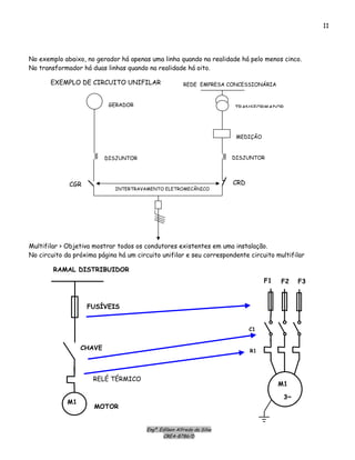 Engº. Edílson Alfredo da Silva
CREA-8786/D
11
No exemplo abaixo, no gerador há apenas uma linha quando na realidade há pelo menos cinco.
No transformador há duas linhas quando na realidade há oito.
DISJUNTORDISJUNTOR
REDE EMPRESA CONCESSIONÁRIA
TRANSFORMADOR
MEDIÇÃO
GERADOR
INTERTRAVAMENTO ELETROMECÂNICO
CGR CRD
EXEMPLO DE CIRCUITO UNIFILAR
Multifilar > Objetiva mostrar todos os condutores existentes em uma instalação.
No circuito da próxima página há um circuito unifilar e seu correspondente circuito multifilar
M1
3~
F1 F2 F3
C1
R1
RAMAL DISTRIBUIDOR
M1
FUSÍVEIS
CHAVE
MOTOR
RELÉ TÉRMICO
 