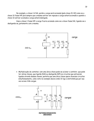 Engº. Edílson Alfredo da Silva
CREA-8786/D
19
No exemplo, a chave 1 é NA, porém a carga será acionada (pela chave 41-42) como se a
chave S1 fosse NF pois sempre que a mesma estiver em repouso a carga estará acionada e quando a
chave S1 estiver acionada a carga estará desligada.
Caso a chave 1 fosse NF a carga ficaria acionada como se a chave fosse NA, ligando-se e
desligando-se juntamente com a mesma.
• Multiplicação de contatos: com uma única chave pode-se acionar o contator, que pode
ter várias chaves, que ligarão (NA) ou desligarão (NF) os circuitos que estiverem
ligados através dessas chaves, permite que uma única chave opere diversos circuitos
simultaneamente, como visto no exemplo abaixo onde S1 liga o eletroímã que por sua
vez aciona três cargas.
cargas
A2
A 13
14 24
23 33
34
41
42
220VCA
S1
A2
A1
13
14 24
23 33
34
41
42220 VCA
S1 carga
 