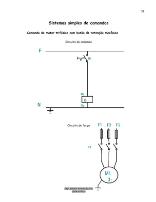 Engº. Edílson Alfredo da Silva
CREA-8786/D
32
Sistemas simples de comandos
Comando de motor trifásico com botão de retenção mecânica
Circuito de comando
a2
a1
C1
B1
F
N
F1 F2 F3
C1
Circuito de força
M1
3~
 