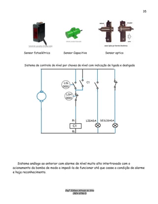 Engº. Edílson Alfredo da Silva
CREA-8786/D
35
Sensor fotoelétrico Sensor Capacitivo Sensor optico
Sistema de controle de nível por chaves de nível com indicação de ligada e desligada
a2
a1
C1
C1LSL
0001
LSH
0001
LIGADA DESLIGADA
Sistema análogo ao anterior com alarme de nível muito alto intertravado com o
acionamento da bomba de modo a impedi-la de funcionar até que cesse a condição de alarme
e haja reconhecimento.
 