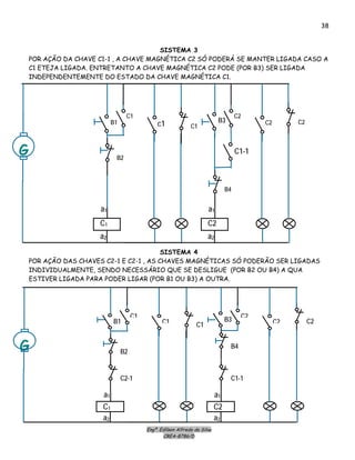 Engº. Edílson Alfredo da Silva
CREA-8786/D
38
SISTEMA 3
POR AÇÃO DA CHAVE C1-1 , A CHAVE MAGNÉTICA C2 SÓ PODERÁ SE MANTER LIGADA CASO A
C1 ETEJA LIGADA. ENTRETANTO A CHAVE MAGNÉTICA C2 PODE (POR B3) SER LIGADA
INDEPENDENTEMENTE DO ESTADO DA CHAVE MAGNÉTICA C1.
C2
G
a2
a1
C1
c1 C1
C1
B1
B2
a2
a1
C2
C2
C2
B3
B4
C1-1
SISTEMA 4
POR AÇÃO DAS CHAVES C2-1 E C2-1 , AS CHAVES MAGNÉTICAS SÓ PODERÃO SER LIGADAS
INDIVIDUALMENTE, SENDO NECESSÁRIO QUE SE DESLIGUE (POR B2 OU B4) A QUA
ESTIVER LIGADA PARA PODER LIGAR (POR B1 OU B3) A OUTRA.
C2
G
a2
a1
C1
C1 C1
C1
B1
B2
a2
a1
C2
C2
C2B3
B4
C2-1 C1-1
 