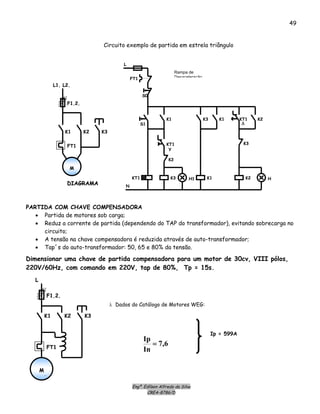 Engº. Edílson Alfredo da Silva
CREA-8786/D
49
Circuito exemplo de partida em estrela triângulo
KKTT11
FFTT11
SS00
KK
LL
Rampa de
Desaceleração
6,7
In
Ip
=
λ Dados do Catálogo de Motores WEG:
MM
33
KK22 KK33KK11
FF11,,22,,
LL
FFTT11
Ip = 599A
11
HH
NN
KK22
KKTT11
YY
KK33 KK11
KK11KK33
ΔΔ
KK22KKTT11
KK22
KK33
HH11
MM
33
KK22 KK33KK11
LL11
FF11,,22,,
,, LL22,,
FFTT11
SS11
DDIIAAGGRRAAMMAA
PARTIDA COM CHAVE COMPENSADORA
• Partida de motores sob carga;
• Reduz a corrente de partida (dependendo do TAP do transformador), evitando sobrecarga no
circuito;
• A tensão na chave compensadora é reduzida através de auto-transformador;
• Tap´s do auto-transformador: 50, 65 e 80% da tensão.
Dimensionar uma chave de partida compensadora para um motor de 30cv, VIII pólos,
220V/60Hz, com comando em 220V, tap de 80%, Tp = 15s.
 