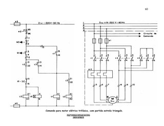 Engº. Edílson Alfredo da Silva
CREA-8786/D
60
Comando para motor elétrico trifásico, com partida estrela triangulo.
 