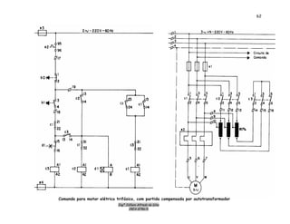 Engº. Edílson Alfredo da Silva
CREA-8786/D
62
Comando para motor elétrico trifásico, com partida compensada por autotransformador
 