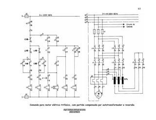 Engº. Edílson Alfredo da Silva
CREA-8786/D
63
Comando para motor elétrico trifásico, com partida compensada por autotransformador e reversão.
 