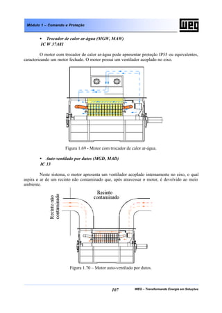 WEG – Transformando Energia em Soluções107
Módulo 1 – Comando e Proteção
• Trocador de calor ar-água (MGW, MAW)
IC W 37A81
O motor com trocador de calor ar-água pode apresentar proteção IP55 ou equivalentes,
caracterizando um motor fechado. O motor possui um ventilador acoplado no eixo.
Figura 1.69 - Motor com trocador de calor ar-água.
• Auto-ventilado por dutos (MGD, MAD)
IC 33
Neste sistema, o motor apresenta um ventilador acoplado internamente no eixo, o qual
aspira o ar de um recinto não contaminado que, após atravessar o motor, é devolvido ao meio
ambiente.
Figura 1.70 – Motor auto-ventilado por dutos.
 
