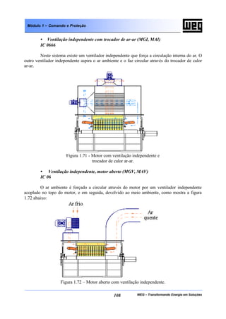 WEG – Transformando Energia em Soluções108
Módulo 1 – Comando e Proteção
• Ventilação independente com trocador de ar-ar (MGI, MAI)
IC 0666
Neste sistema existe um ventilador independente que força a circulação interna do ar. O
outro ventilador independente aspira o ar ambiente e o faz circular através do trocador de calor
ar-ar.
Figura 1.71 - Motor com ventilação independente e
trocador de calor ar-ar.
• Ventilação independente, motor aberto (MGV, MAV)
IC 06
O ar ambiente é forçado a circular através do motor por um ventilador independente
acoplado no topo do motor, e em seguida, devolvido ao meio ambiente, como mostra a figura
1.72 abaixo:
Figura 1.72 – Motor aberto com ventilação independente.
 