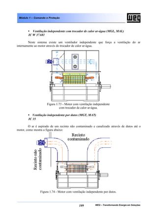 WEG – Transformando Energia em Soluções109
Módulo 1 – Comando e Proteção
• Ventilação independente com trocador de calor ar-água (MGL, MAL)
IC W 37A81
Neste sistema existe um ventilador independente que força a ventilação do ar
internamente ao motor através do trocador de calor ar-água.
Figura 1.73 - Motor com ventilação independente
com trocador de calor ar-água.
• Ventilação independente por dutos (MGT, MAT)
IC 35
O ar é aspirado de um recinto não contaminado e canalizado através de dutos até o
motor, como mostra a figura abaixo:
Figura 1.74 - Motor com ventilação independente por dutos.
 