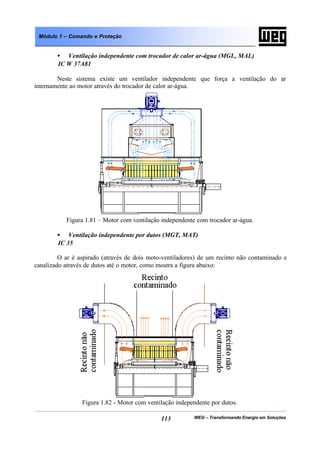 WEG – Transformando Energia em Soluções113
Módulo 1 – Comando e Proteção
• Ventilação independente com trocador de calor ar-água (MGL, MAL)
IC W 37A81
Neste sistema existe um ventilador independente que força a ventilação do ar
internamente ao motor através do trocador de calor ar-água.
Figura 1.81 – Motor com ventilação independente com trocador ar-água.
• Ventilação independente por dutos (MGT, MAT)
IC 35
O ar é aspirado (através de dois moto-ventiladores) de um recinto não contaminado e
canalizado através de dutos até o motor, como mostra a figura abaixo:
Figura 1.82 - Motor com ventilação independente por dutos.
 