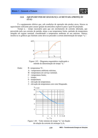 WEG – Transformando Energia em Soluções119
Módulo 1 – Comando e Proteção
1.8.6 EQUIPAMENTOS DE SEGURANÇA AUMENTADA (PROTEÇÃO
EX-E)
É o equipamento elétrico que, sob condições de operação não produz arcos, faiscas ou
aquecimento suficiente para causar ignição da atmosfera explosiva para o qual foi projetado.
Tempo tE – tempo necessário para que um enrolamento de corrente alternada, que
percorrido pela sua corrente de partida, atinja a sua temperatura limite, partindo da temperatura
atingida em regime nominal, considerando a temperatura ambiente ao seu máximo. Abaixo,
mostra-se os gráficos que ilustram como deve-se proceder a correta determinação do tempo “tE”.
Figura 1.83 – Diagrama esquemático explicando o
método de determinação do tempo “tE”
Onde: θ - temperatura ºC;
A – temperatura ambiente máxima;
B – temperatura em serviço nominal;
C – temperatura limite;
t – tempo;
0 – temperatura;
1 – elevação da temperatura;
2 – elevação da temperatura com rotor bloqueado.
Figura 1.84 – Valor mínimo do tempo “tE” em função
da relação da corrente de arranque IA/IN
 