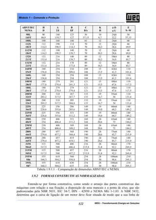 WEG – Transformando Energia em Soluções122
Módulo 1 – Comando e Proteção
ABNT/IEC
NEMA
H
D
A
2E
B
EF
C
BA
K
H
φ D
φ U
E
N–W
90L 90 140 125 56 10 24j6 50
145T 88,9 139,7 127 57,15 8,7 22,2 57,15
100L 100 160 140 63 12 28j6 60
112S 112 190 114 70 12 28j6 60
182T 114,3 190,5 114,3 70 10,3 28,6 69,9
112M 112 190 140 70 12 28j6 60
184T 114,3 190,5 139,7 70 10,3 28,6 69,9
132S 132 216 140 89 12 38k6 80
213T 133,4 216 139,7 89 10,3 34,9 85,7
132M 132 216 178 89 12 38k6 80
215T 133,4 216 177,8 89 10,3 34,9 85,7
160M 160 254 210 108 15 42k6 110
254T 158,8 254 209,6 108 13,5 41,3 101,6
160L 160 254 254 108 15 42k6 110
256T 158,8 254 254 108 13,5 41,3 101,6
180M 180 279 241 121 15 48k6 110
284T 177,8 279,4 241,3 121 13,5 47,6 117,5
180L 180 279 279 121 15 48k6 110
286T 177,8 279,4 279,4 121 13,5 47,6 117,5
200M 200 318 267 133 19 55m6 110
324T 203,2 317,5 267,7 133 16,7 54 133,4
200L 200 318 305 133 19 55m6 110
326T 203,2 317,5 304,8 133 16,7 54 133,4
225S 225 356 286 149 19 60m6 140
364T 228,6 355,6 285,6 149 19,0 60,3 149,2
225M 225 356 311 149 19 60m6 140
365T 228,6 355,6 311,2 149 19,0 60,3 149,2
250S 250 406 311 168 24 65m6 140
404T 254 406,4 311,2 168 20,6 73 184,2
250M 250 406 349 168 24 65m6 140
405T 254 406,4 349,2 168 20,6 73 184,2
280S 280 457 368 190 24 75m6 140
444T 279,4 457,2 368,4 190 20,6 85,7 215,9
280M 280 457 419 190 24 75m6 140
445T 279,4 457,2 419,1 190 20,6 85,7 215,9
315S 315 508 406 216 28 80m6 170
504Z 317,5 508 406,4 215,9 31,8 92,1 269,9
315M 315 508 457 216 28 80m6 170
505Z 317,5 508 457,2 215,9 31,8 92,1 269,9
355M 355 610 560 254 28 100m6 210
586 368,3 584,2 558,8 254 30 98,4 295,3
355L 355 610 630 254 28 100m6 210
587 368,3 584,2 635 254 30 98,4 295,3
Tabela 1.9.1.1 – Comparação de dimensões ABNT/IEC e NEMA
1.9.2 FORMAS CONSTRUTIVAS NORMALIZADAS
Entende-se por forma construtiva, como sendo o arranjo das partes construtivas das
máquinas com relação a sua fixação, a disposição de seus mancais e a ponta de eixo, que são
padronizadas pela NBR 5031, IEC 34-7, DIN – 42950 e NEMA MG 1-1.03. A NBR 5432,
determina que a caixa de ligação de um motor deve ficar situada de modo que a sua linha de
 
