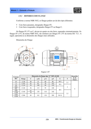 WEG – Transformando Energia em Soluções126
Módulo 1 – Comando e Proteção
1.9.3 MOTORES COM FLANGE
Conforme a norma NBR 5432, os flanges podem ser de dois tipos diferentes:
• Com furos passantes, designados flanges FF;
• Com furos rosqueados, designados flanges FT ou flange C.
Os flanges FF, FT ou C, devem ter quatro ou oito furos, espaçados sistematicamente. Os
flanges FF e FT, da norma NBR 5432, são similares aos flanges FF e FT da norma IEC 72.1. A
seguir, apresenta-se as dimensões dos flanges mais utilizados.
Dimensões do Flange:
Figura 1.87
Dimensões do flange tipo “C” DIN 42.948
Carcaça
IEC Flange C φ M φ N φ P S T
Quantida
de de
Furos
63 C 90 40 75 60 90 M 5
71 C105 45 85 70 105
2,5
80 C120 50 100 80 120
M 6
90S
90L
C140 56 115 95 140
3
100L 63
112M
C160
70
130 110 160
M 8
132S
132M
C200 89 165 130 200 M 10
3,5
4
 