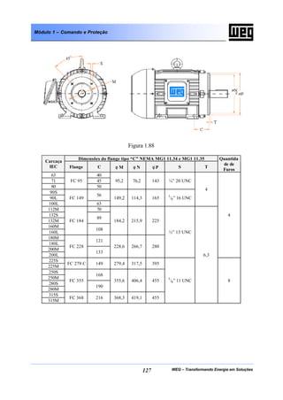 WEG – Transformando Energia em Soluções127
Módulo 1 – Comando e Proteção
Figura 1.88
Dimensões do flange tipo “C” NEMA MG1 11.34 e MG1 11.35
Carcaça
IEC Flange C φ M φ N φ P S T
Quantida
de de
Furos
63 40
71 45
80
FC 95
50
95,2 76,2 143 ¼” 20 UNC
90S
90L
56
100L
FC 149
63
149,2 114,3 165 3
/8” 16 UNC
4
112M 70
132S
132M
89
160M
160L
FC 184
108
184,2 215,9 225
180M
180L
121
200M
200L
FC 228
133
228,6 266,7 280
½” 13 UNC
4
225S
225M
FC 279 C 149 279,4 317,5 395
250S
250M
168
280S
280M
FC 355
190
355,6 406,4 455
315S
315M
FC 368 216 368,3 419,1 455
5
/8” 11 UNC
6,3
8
 