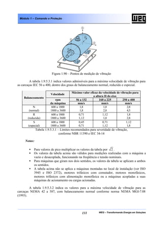 WEG – Transformando Energia em Soluções131
Módulo 1 – Comando e Proteção
Figura 1.90 – Pontos de medição de vibração
A tabela 1.9.5.3.1 indica valores admissíveis para a máxima velocidade de vibração para
as carcaças IEC 56 a 400, dentro dos graus de balanceamento normal, reduzido e especial.
Velocidade
Máximo valor eficaz da velocidade de vibração para
a altura H do eixo
56 a 132 160 a 225 250 a 400
Balanceamento
rpm
da máquina mm/s mm/s mm/s
N
(normal)
600 a 1800
1800 a 3600
1,8
1,8
1,8
2,8
2,8
4,5
R
(reduzida)
600 a 1800
1800 a 3600
0,71
1,12
1,12
1,8
1,8
2,8
S
(especial)
600 a 1800
1800 a 3600
0,45
0,71
0,71
1,12
1,12
1,8
Tabela 1.9.5.3.1 – Limites recomendados para severidade de vibração,
conforme NBR 11390 e IEC 34-14
Notas:
• Para valores de pico multiplicar os valores da tabela por 2 .
• Os valores da tabela acima são válidos para medições realizadas com a máquina a
vazio e desacoplada, funcionando na freqüência e tensão nominais.
• Para máquinas que giram nos dois sentidos, os valores da tabela se aplicam a ambos
os sentidos.
• A tabela acima não se aplica a máquinas montadas no local de instalação (ver ISO
3945 e ISO 2372), motores trifásicos com comutador, motores monofásicos,
motores trifásicos com alimentação monofásica ou a máquinas acopladas a suas
máquinas de acionamento ou cargas acionadas.
A tabela 1.9.5.3.2 indica os valores para a máxima velocidade de vibração para as
carcaças NEMA 42 a 587, com balanceamento normal conforme norma NEMA MGI-7.08
(1993).
 