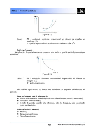 WEG – Transformando Energia em Soluções145
Módulo 1 – Comando e Proteção
Figura 1.115
Onde: M – conjugado resistente: proporcional ao número de rotações ao
quadrado (n2
);
P – potência proporcional ao número de rotações ao cubo (n3
).
Potência Constante
As aplicações de potência constante requerem uma potência igual à nominal para qualquer
velocidade.
Figura 1.116
Onde: M – conjugado resistente: inversamente proporcional ao número de
rotações (n);
P – potência constante.
Para correta especificação do motor, são necessárias as seguintes informações na
consulta:
Características da rede de alimentação
a) Tensão de alimentação do motor (e dos aquecedores internos, quando necessários);
b) Freqüência nominal em Hz;
c) Método de partida (quando esta informação não for fornecida, será considerado
como partida direta).
Características do ambiente
a) Altitude;
b) Temperatura ambiente;
c) Atmosfera ambiente.
 