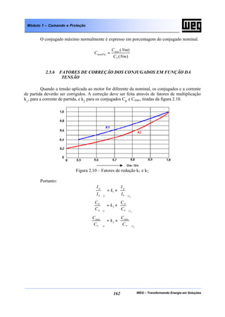 WEG – Transformando Energia em Soluções162
Módulo 1 – Comando e Proteção
O conjugado máximo normalmente é expresso em porcentagem do conjugado nominal.
)(
)(
(%)
NmC
NmC
C
n
máx
máx =
2.5.6 FATORES DE CORREÇÃO DOS CONJUGADOS EM FUNÇÃO DA
TENSÃO
Quando a tensão aplicada ao motor for diferente da nominal, os conjugados e a corrente
de partida deverão ser corrigidos. A correção deve ser feita através de fatores de multiplicação
k1
, para a corrente de partida, e k2
para os conjugados CP
e Cmáx, tiradas da figura 2.10.
Figura 2.10 – Fatores de redução k1 e k2
Portanto:
nUn
p
Un
p
I
I
k
I
I








×=







1
nUn
P
Un
P
C
C
k
C
C








×=







2
nUn
máx
Un
máx
C
C
k
C
C








×=







2
 