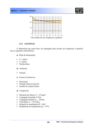 WEG – Transformando Energia em Soluções186
Módulo 1 – Comando e Proteção
Curva típica de um compressor a parafuso
2.9.6 EXEMPLOS
1. Determinar que motor deve ser empregado para acionar um compressor a parafuso
com as seguintes características:
a) Rede de alimentação:
• U = 440 V;
• f = 60 Hz;
• Partida direta.
b) Ambiente:
• Normal;
c) Formas Construtivas:
• Horizontal;
• Proteção térmica classe B;
• Sentido de rotação horário.
d) Compressor:
• Momento de inércia: Jc = 2,5 kgm2
;
• Conjugado de partida 37 Nm;
• Conjugado nominal Ccn = 24 Nm;
• Velocidade nC = 1125 rpm;
• Redução do acoplamento R = 0,65;
• Rendimento do acoplamento ηac = 97%
 